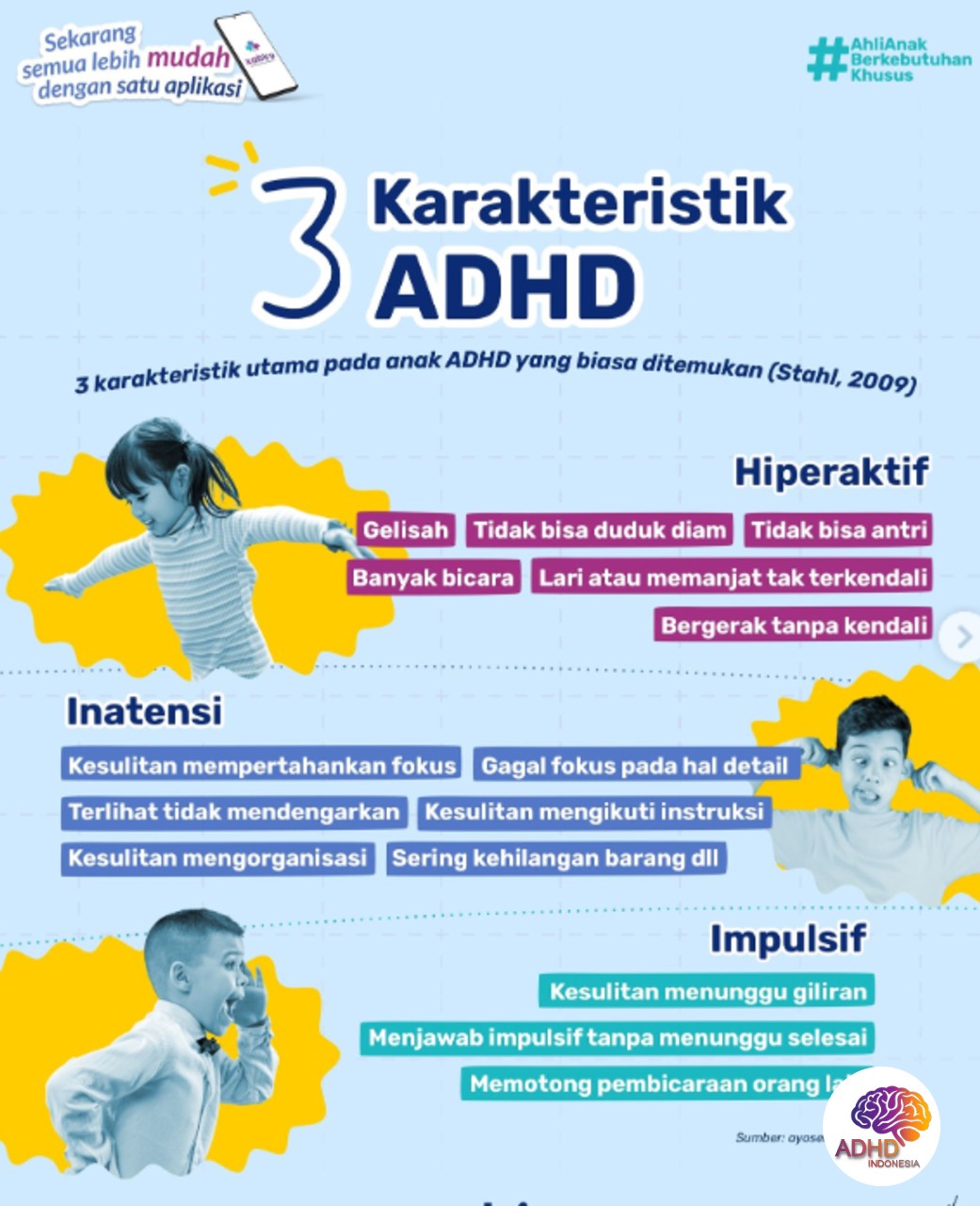 Jenis-Jenis ADHD dan Karakteristik Anak di Kabupaten Pinrang