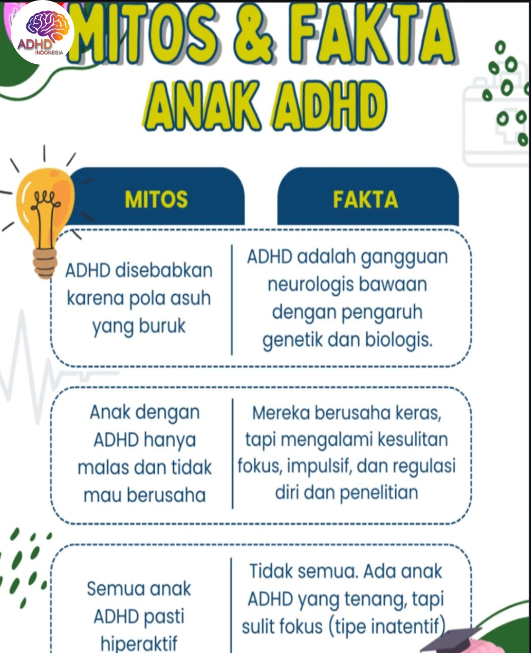 Mitos dan Fakta Seputar ADHD yang Beredar di Kabupaten Pinrang